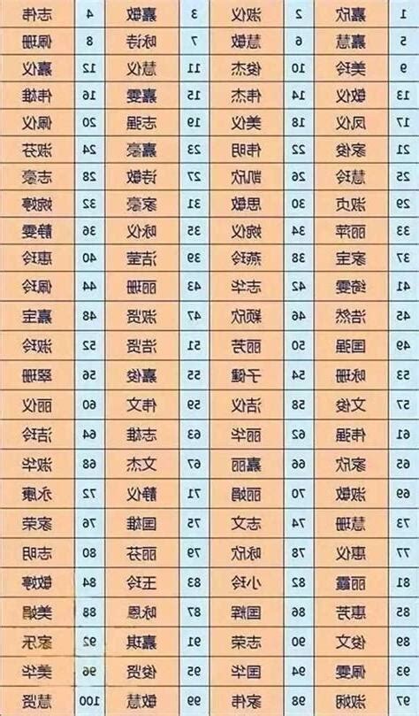 姓名計算|免費姓名測試打分2023版，根據周易八字五行及五格。